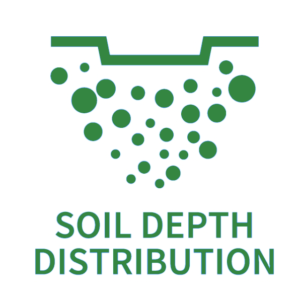 Radioactive Concentration-Survey of Depth Distribution in Soil