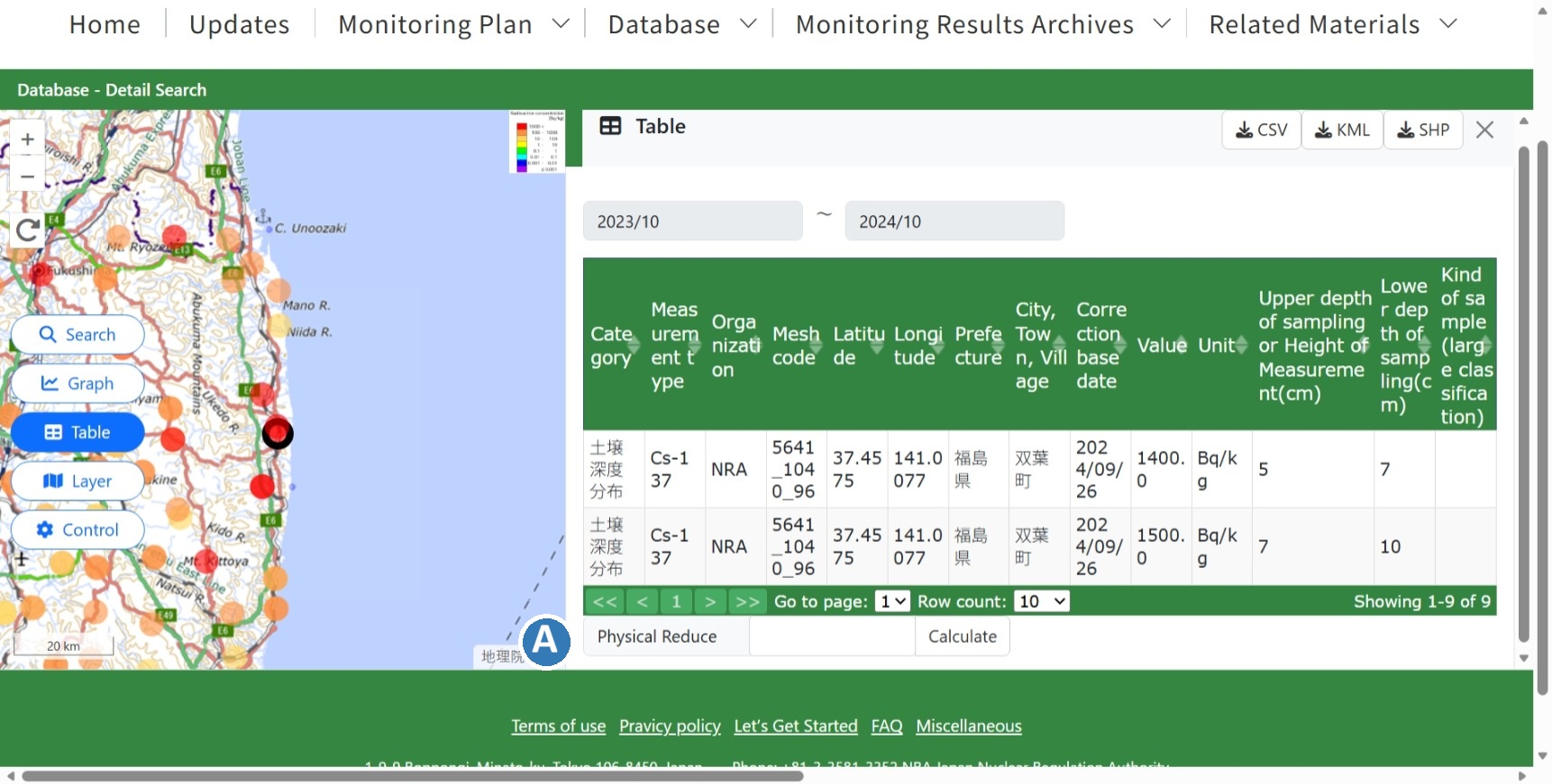Measured data table