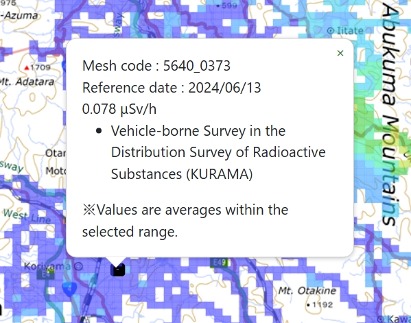 Popup details of measured data